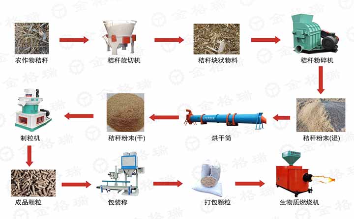 金格瑞生產(chǎn)全套生產(chǎn)線設(shè)備